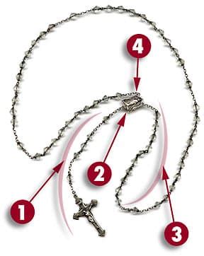 The Chaplet of The Divine Mercy