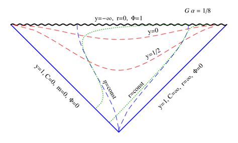 Carter Penrose Conformal Diagram For The Transition Case From The