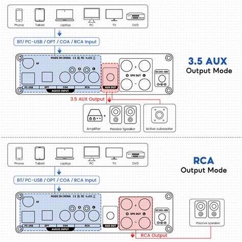 AIYIMA HIFI Bluetooth Power Amplifier VU Meter Amplifier 300Wx2 Stereo