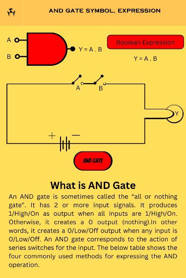 Logic Gates 7 Types Truth Table Symbols Boolean Expression Symbol Pdf