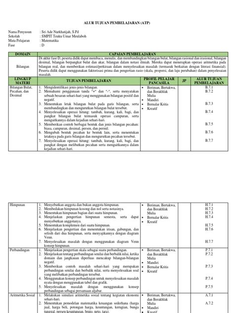 Alur Tujuan Pembelajaran Matematika Pdf