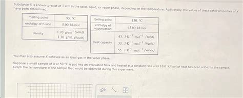 Solved Substance X Is Known To Exist At 1atm In The Solid Chegg