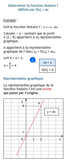 Déterminer Une Fonction Linéaire Connaissant Un Nombre Et Son Image