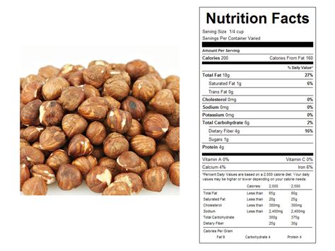 Hazelnuts Nutrition Facts | Besto Blog