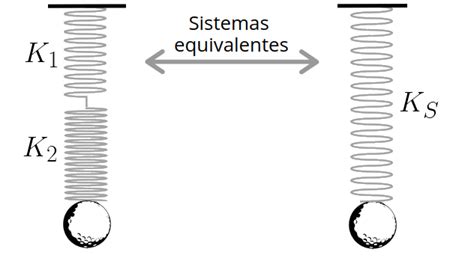 Aula 2 13 Força elástica lei de Hooke e associação de molas