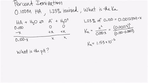 How To Calculate Percent Ionization