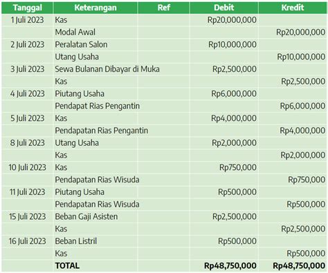 Mau Tahu Contoh Jurnal Umum Perusahaan Jasa?