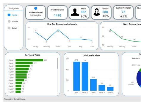 Insightful Power BI Reports Actionable Insights For Optimized