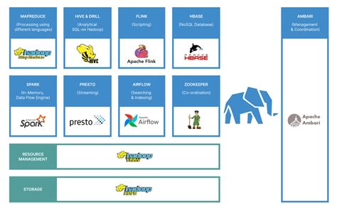 Understanding the Hadoop Ecosystem Components: A Comprehensive Overview ...