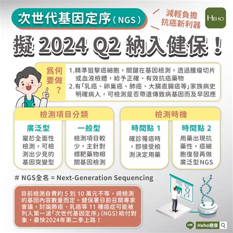 次世代基因定序最快明年納健保 ！ 11 種癌症有望列入首波給付 Heho健康