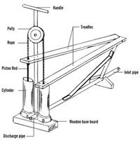 treadle pumps