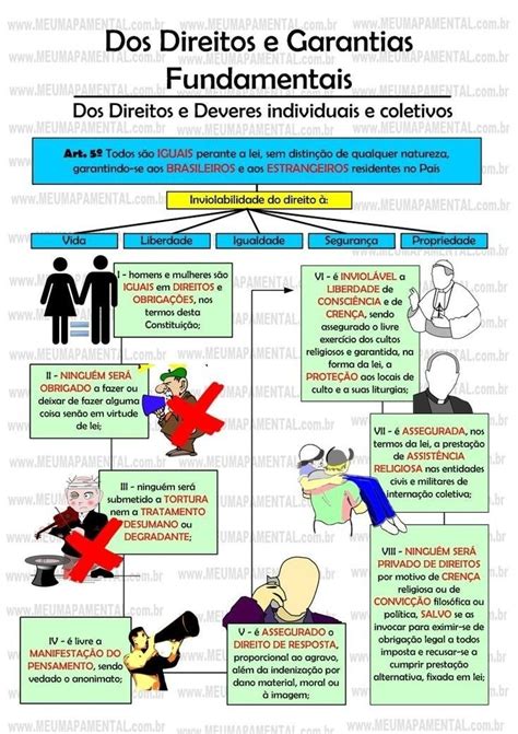 Aula 006 A 012 Direitos E Deveres Individuais E Coletivos 3