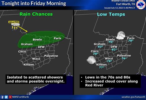 Nws Fort Worth On Twitter Overnight Expect Low Temperatures To