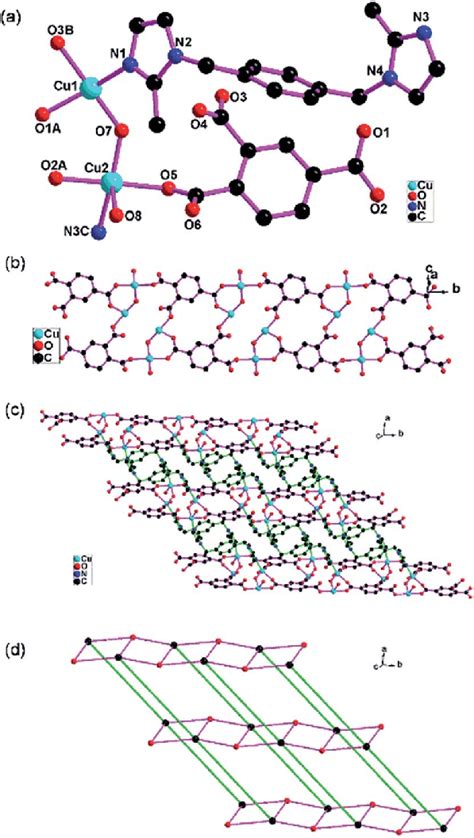 A The Coordination Environment Of The Cu Ii Atoms In B The