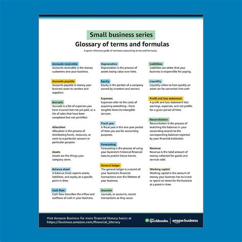 Essential Financial Terms And Formulas For Small Businesses