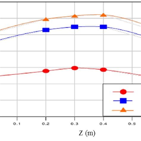 Variation Of Local Heat Transfer Coefficient Vs Base Length And