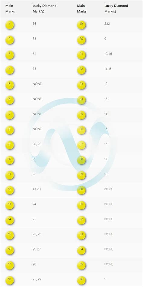 Play Whe Numbers Ppgbbe Intranet Biologia Ufrj Br