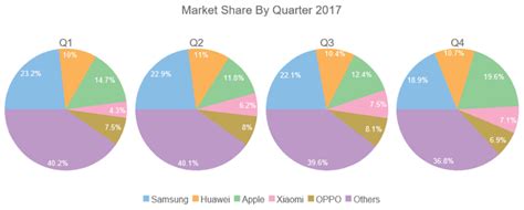 How To Create Multiple Pie Charts Wijmo