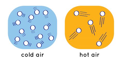 14 Heat And Light Explanation Vista Heights 8th Grade Science