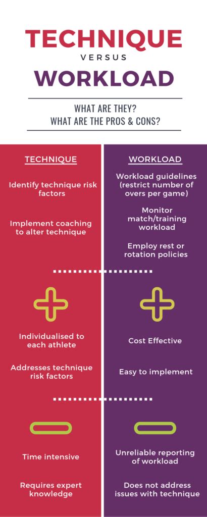 Strategies to improve fast bowlers' lower back health - La Trobe Sport ...