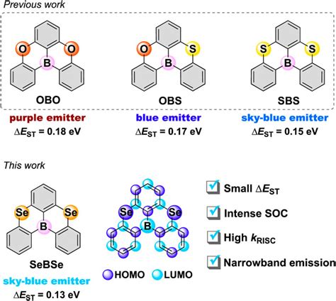 Frontiers Ultrafast Spin Flip Exciton Conversion And Narrowband Sky