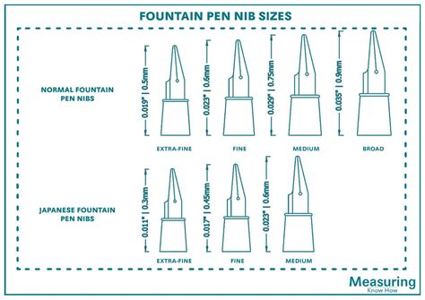 What Are the Fountain Pen Nib Sizes? - MeasuringKnowHow