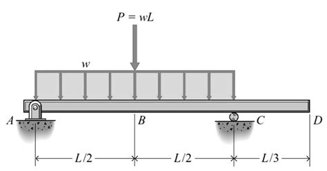 Solved The Uniform Simply Supported Beam Shown In The Diagram Is