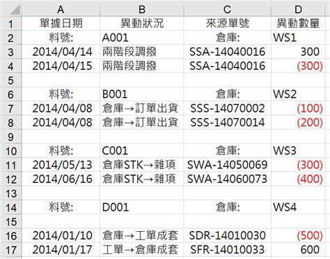 Excel庫存管理：5個如何設定公式的庫存表範例