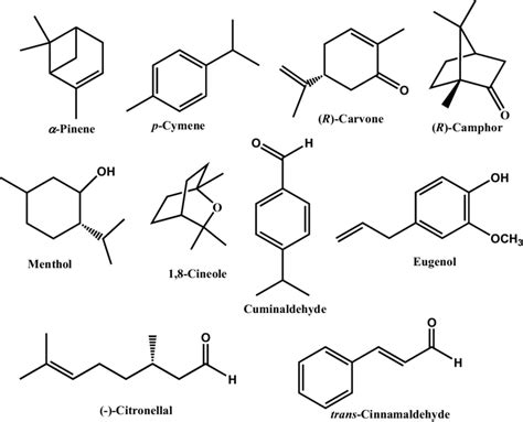 Chemical structure of monoterpenes and phenylpropenes | Download Scientific Diagram