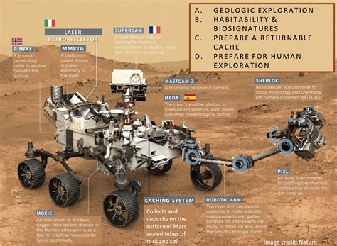 Rover Perseverance de la NASA vehículo robótico rumbo Marte tecnoplc