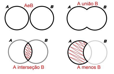 Revisão Online Sobre A Interseção Entre Conjuntos