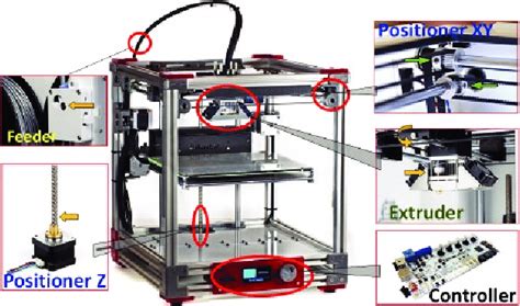 3d Printer Hardware Structure Download Scientific Diagram