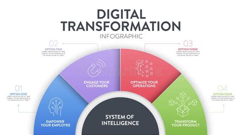 Digital Transformation Diagram Infographic Banner Template With Icons