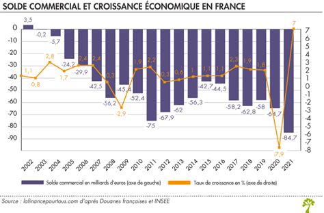 Topic Bourse A La Recherche De Couteaux Qui Tombent Pognon