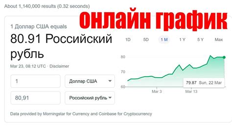 КУРС ДОЛЛАРА НА СЕГОДНЯ ГРАФИК ОНЛАЙН Usdrub Youtube