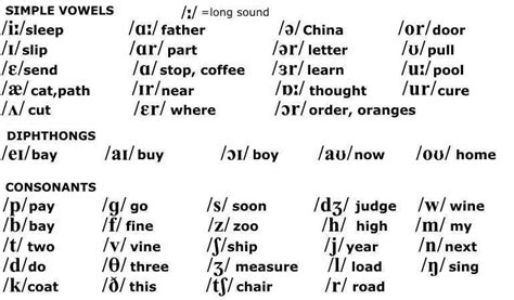 Learn the Scottish Accent, Accents for Actors – Voice Cafe