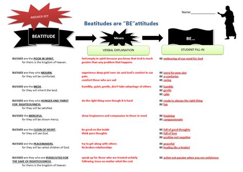 Free Printable Beatitude Fill In Worksheet For 4th And 5th Grade