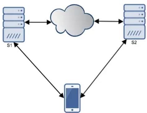 데이터 베이스의 특징 RDBMS vs NoSQL