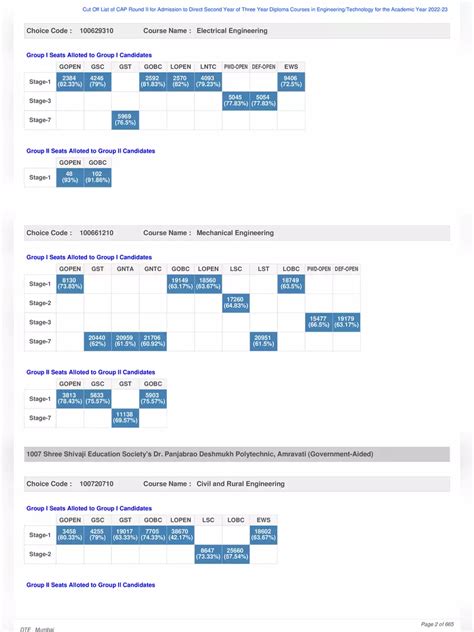 Direct Second Year Engineering Cut Off List 2022 PDF InstaPDF