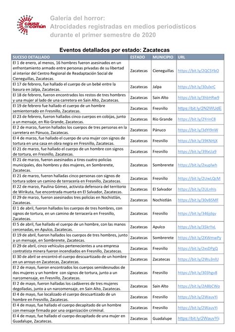 Galería Del Horror Atrocidades Registradas En Medios Periodísticos