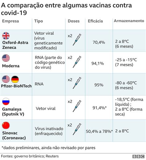 Anvisa Aprova Vacinas De Oxford E Sinovac Veja O Que J Est Definido