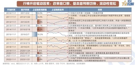 跨年行情 哪些行业有望突围 天天基金网