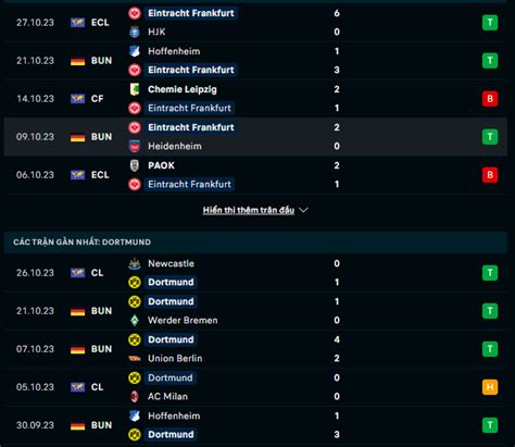 Nh N Nh Soi K O Frankfurt Vs Dortmund H Ng Y C N S C