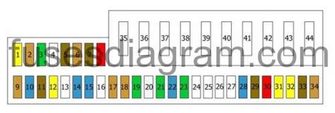 Fuse Box Diagram Bmw 7 E65 2001 2008