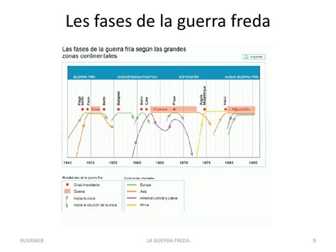 Julià Buxadera i Vilà LA GUERRA FREDA BUXAWEB LA GUERRA FREDA