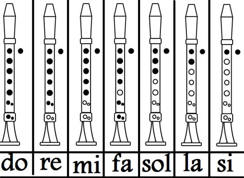 Mapa De Notas Flauta Doce Cifras Melódicas