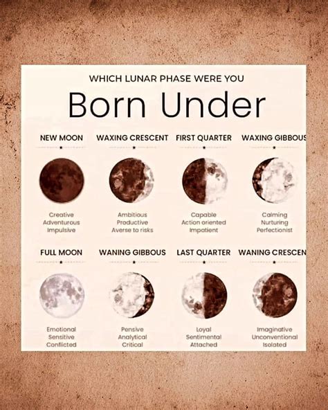 Discovering The Moon Phase You Were Born Under Can Offer Intriguing