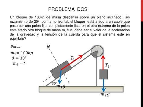 Dinamica Segunda Ley De Newton