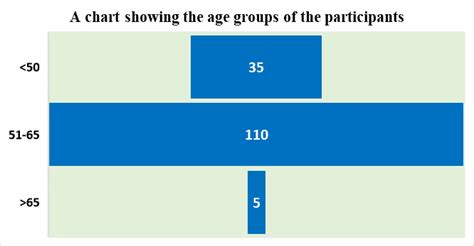 Age groups of the participants | Download Scientific Diagram