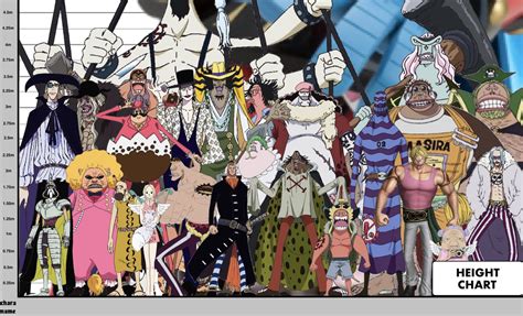 One Piece Height Chart A Visual Reference Of Charts Chart Master